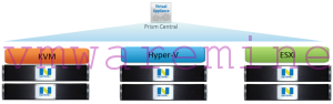Nutanix Prism Central - diagram