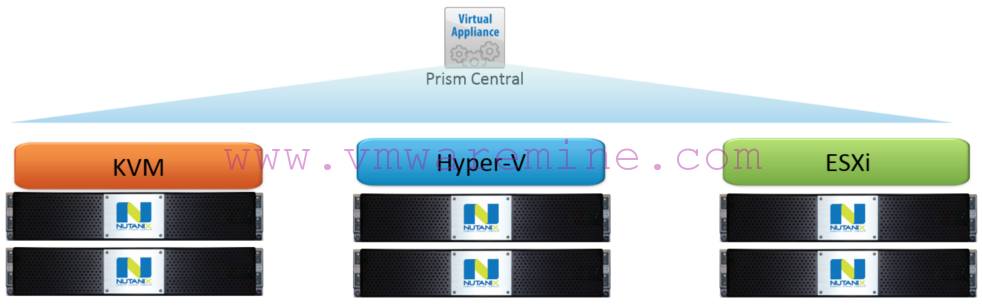 Deploy Nutanix Prism Central Via Prism Element – Virtualization, DBaaS &  Whatever Crosses My Mind