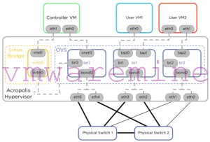 Acropolis Network diagram